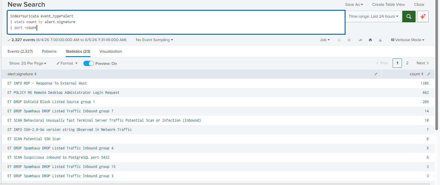 Splunk Signatures