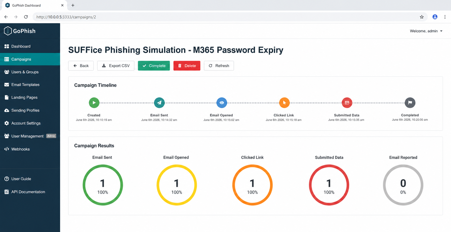 GoPhish Dashboard